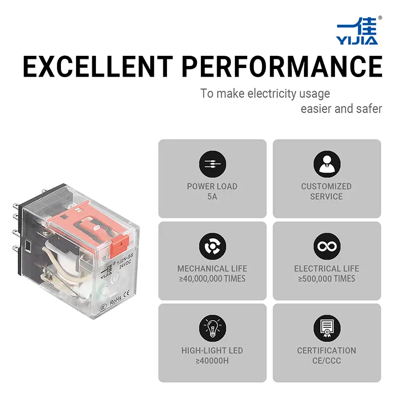 Relay With Lockable Test Button